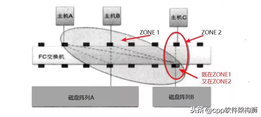 存储技术终极指南:从云到容灾,解锁数据管理核心奥秘 存储技术终极指南:从云到容灾,解锁数据管理核心奥秘