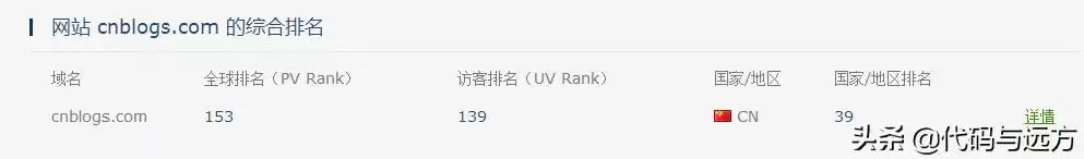 程序员必看！2023年十大技术社区巅峰榜，榜首实至名归