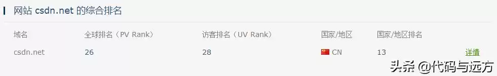 程序员必看！2023年十大技术社区巅峰榜，榜首实至名归