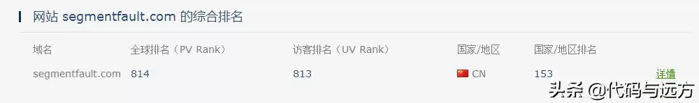 程序员必看！2023年十大技术社区巅峰榜，榜首实至名归