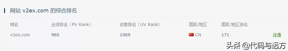 程序员必看！2023年十大技术社区巅峰榜，榜首实至名归
