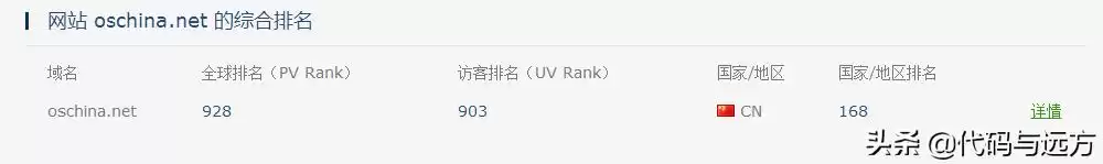程序员必看！2023年十大技术社区巅峰榜，榜首实至名归