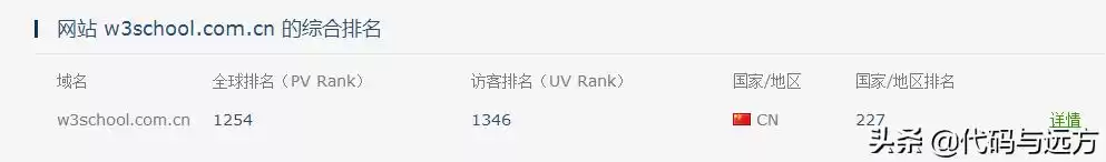 程序员必看！2023年十大技术社区巅峰榜，榜首实至名归