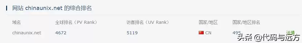 程序员必看！2023年十大技术社区巅峰榜，榜首实至名归
