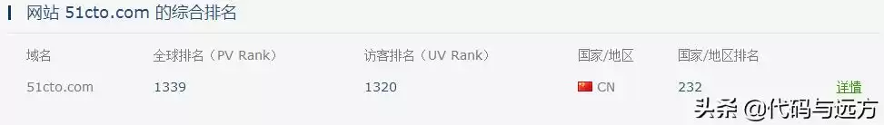 程序员必看！2023年十大技术社区巅峰榜，榜首实至名归