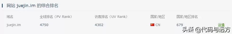 程序员必看！2023年十大技术社区巅峰榜，榜首实至名归
