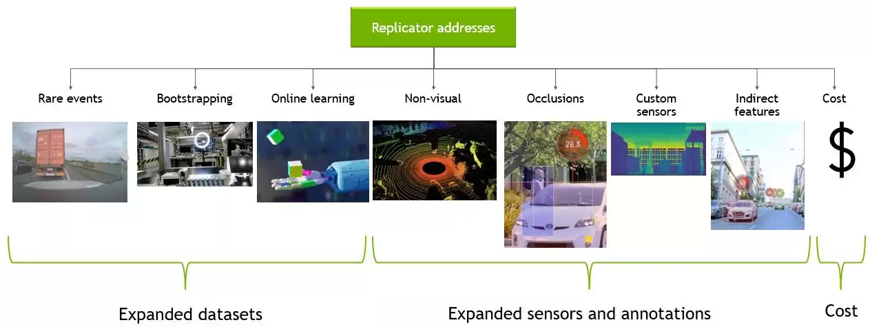 AI生成3D技术爆发：揭秘核心驱动力、巨大价值与严峻挑战