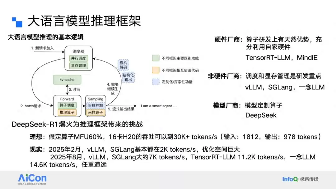 突破性能瓶颈！腾讯一念LLM分布式推理优化实战大揭秘