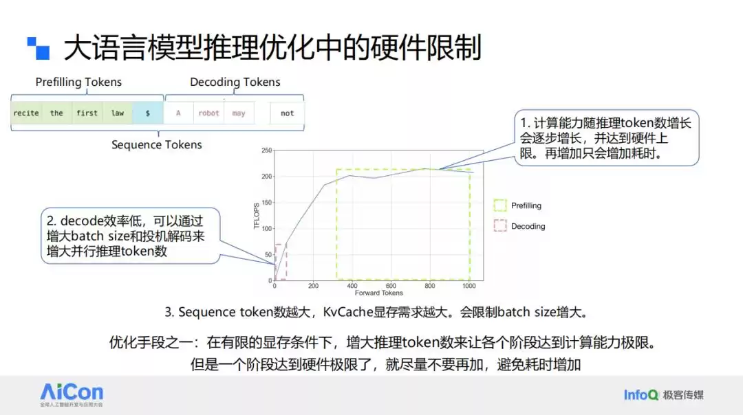 突破性能瓶颈！腾讯一念LLM分布式推理优化实战大揭秘