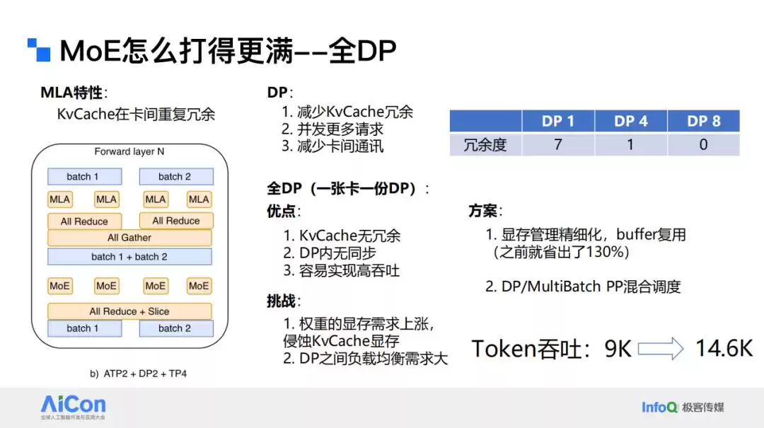 突破性能瓶颈！腾讯一念LLM分布式推理优化实战大揭秘