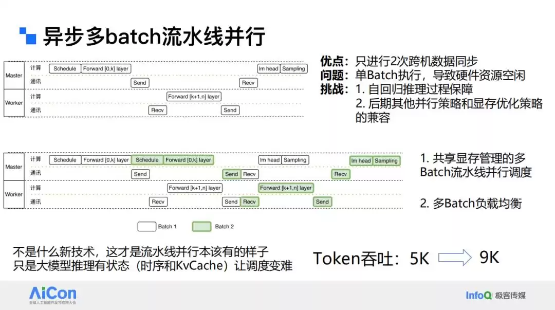 突破性能瓶颈！腾讯一念LLM分布式推理优化实战大揭秘