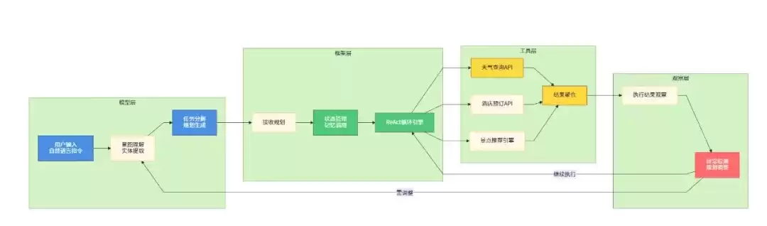 Agent革命爆发：从Workflow到智能伙伴的互联网技术跃迁实战手册