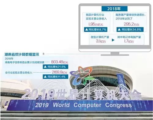 破局时刻:中国计算机技术如何突破“天花板”? 破局时刻:中国计算机技术如何突破“天花板”?