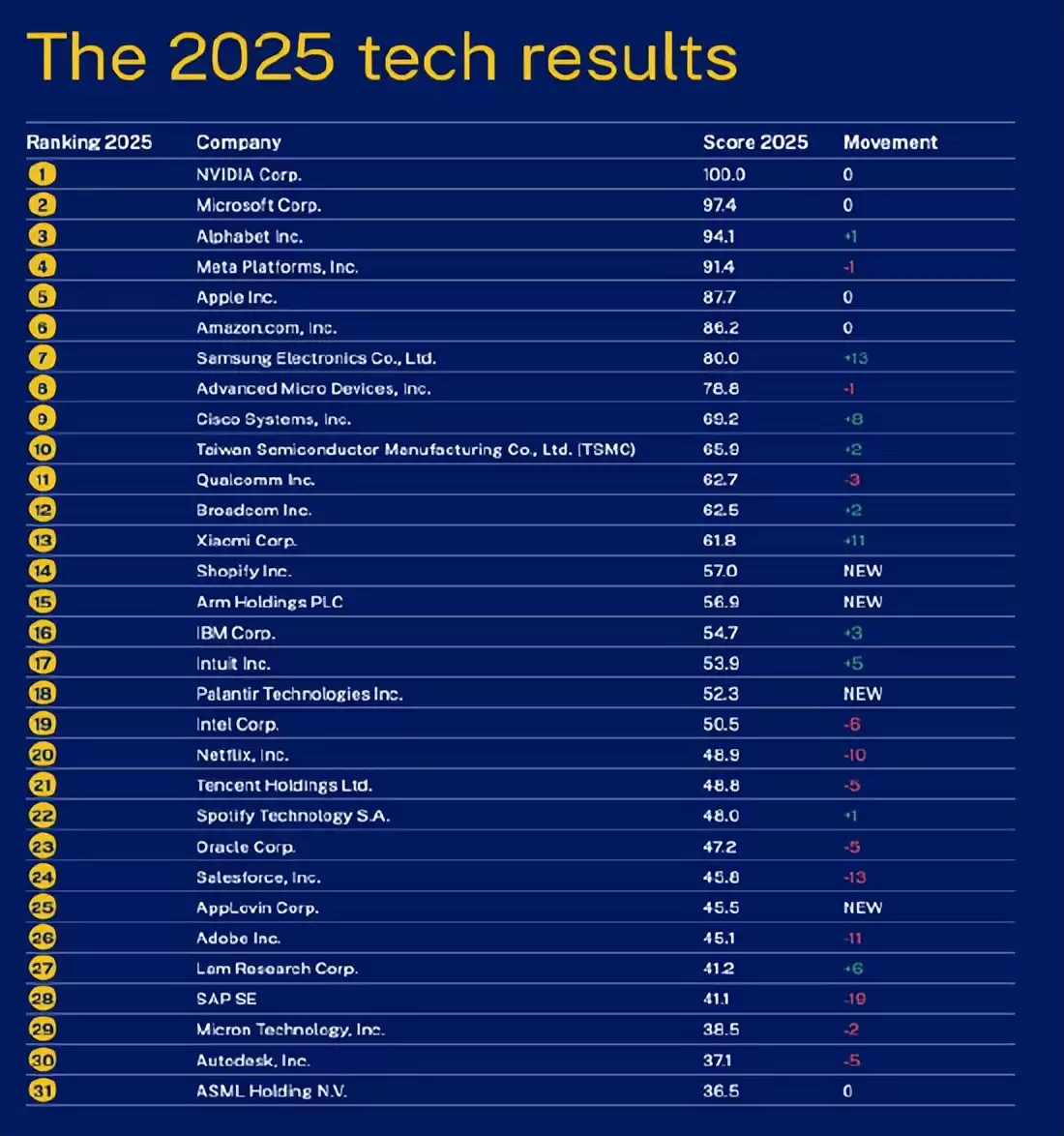 小米惊天逆转内幕：瑞士学者揭秘，掌控IT技术栈是科技巨头不败法则