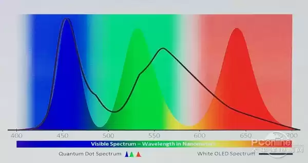 技术神话的陨落：等离子电视为何输掉市场战争？