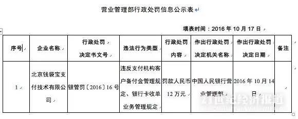 突发！美团钱袋宝因违规遭央行重罚12万，支付安全拉响警报