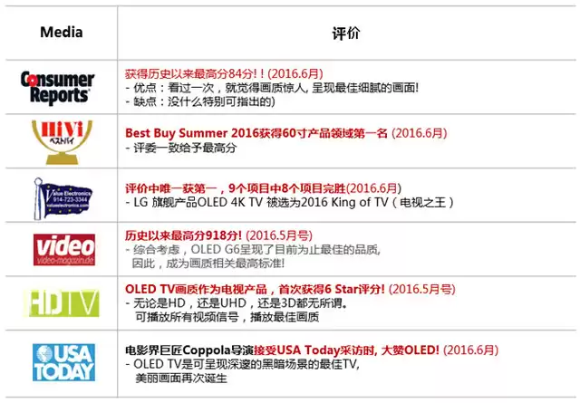 OLED显示技术：颠覆视觉体验，定义行业新未来！