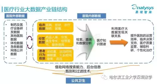 引爆未来：大数据分析与高薪职业全攻略