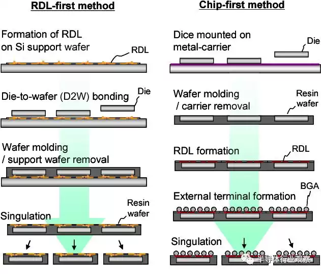 芯片封装技术巅峰对决：巨头们的战略布局与创新突破