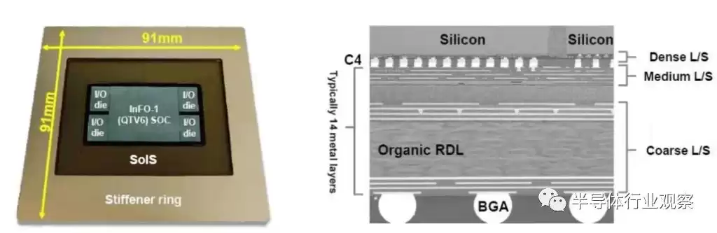 芯片封装技术巅峰对决：巨头们的战略布局与创新突破