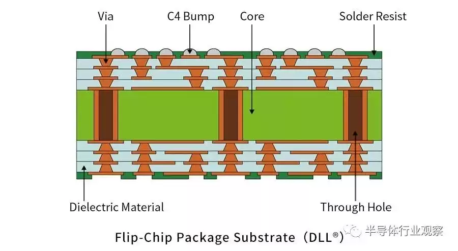 芯片封装技术巅峰对决：巨头们的战略布局与创新突破