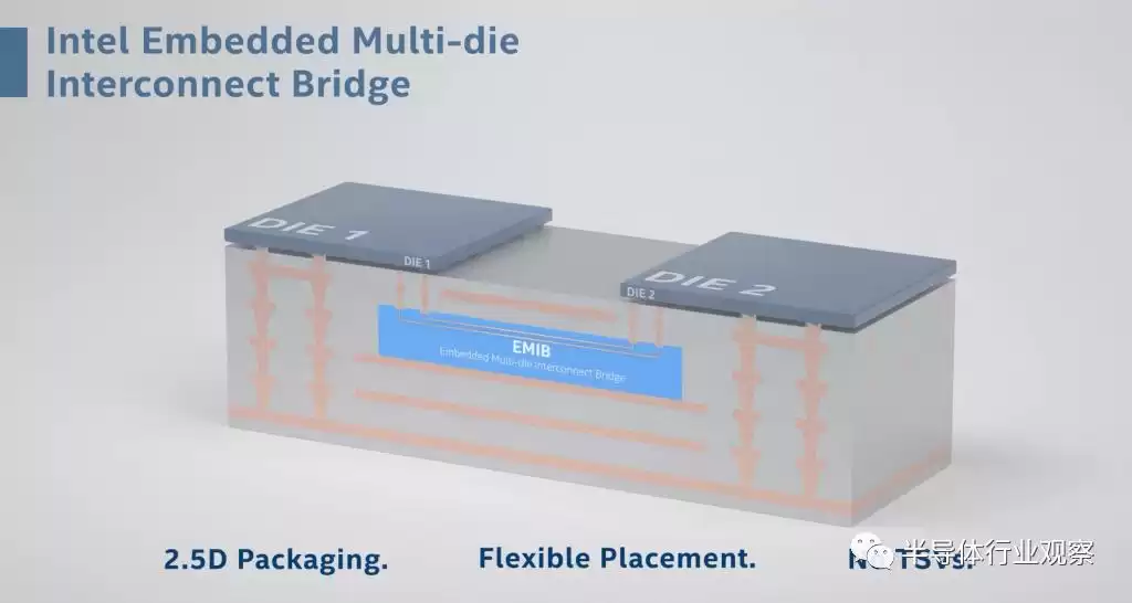 芯片封装技术巅峰对决：巨头们的战略布局与创新突破
