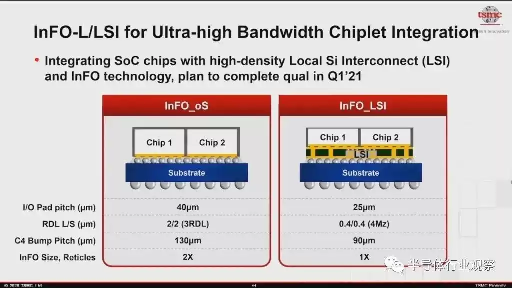 芯片封装技术巅峰对决：巨头们的战略布局与创新突破