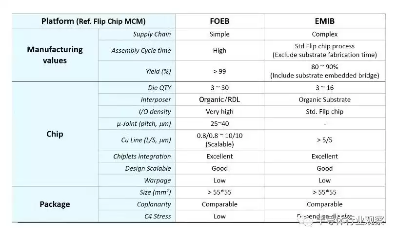 芯片封装技术巅峰对决：巨头们的战略布局与创新突破