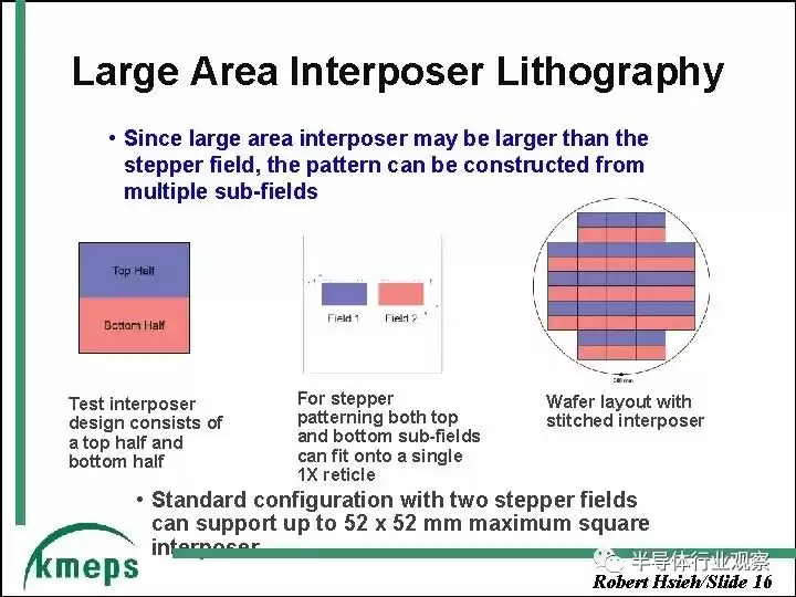 芯片封装技术巅峰对决：巨头们的战略布局与创新突破