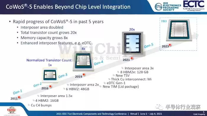 芯片封装技术巅峰对决：巨头们的战略布局与创新突破