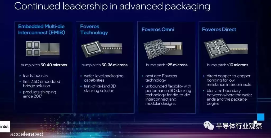 芯片封装技术巅峰对决：巨头们的战略布局与创新突破