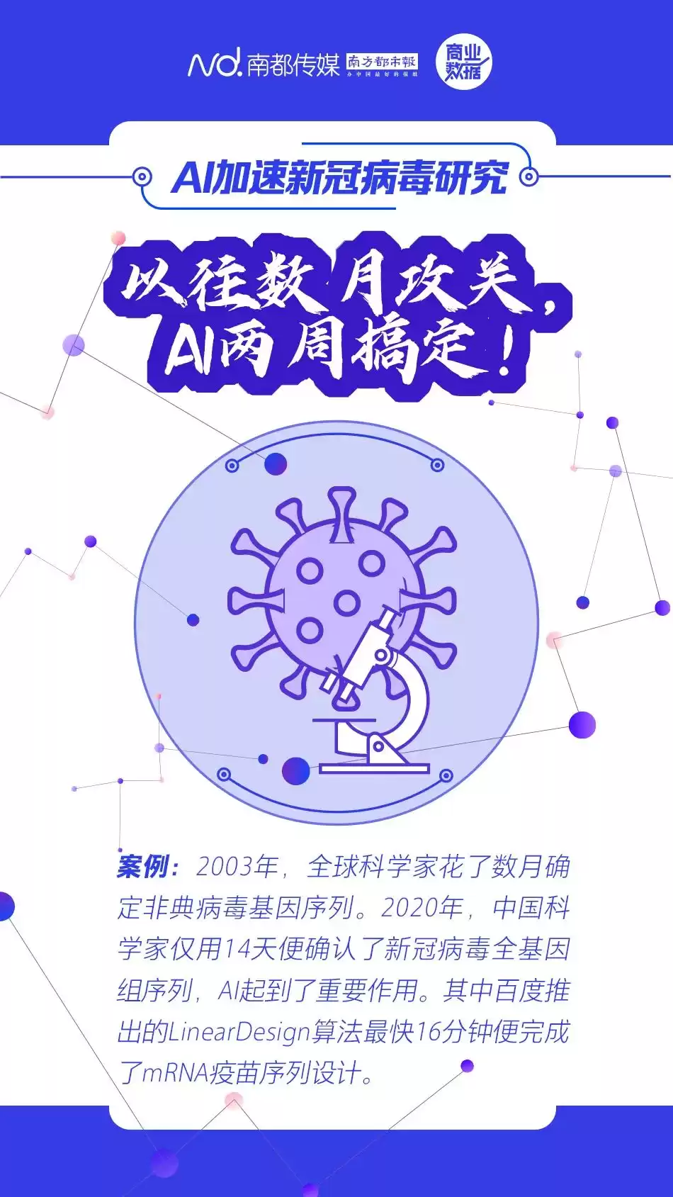 2020科技抗疫巅峰之战：AI与5G领衔，十大应用重塑速度与温度时代