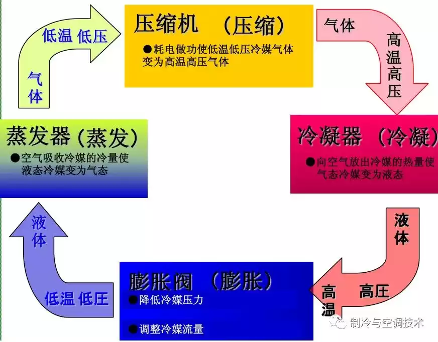空调制冷系统终极解析:10分钟轻松入门,实战图解! 空调制冷系统终极解析:10分钟轻松入门,实战图解!