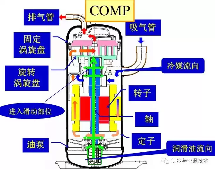 空调制冷系统终极解析:10分钟轻松入门,实战图解! 空调制冷系统终极解析:10分钟轻松入门,实战图解!