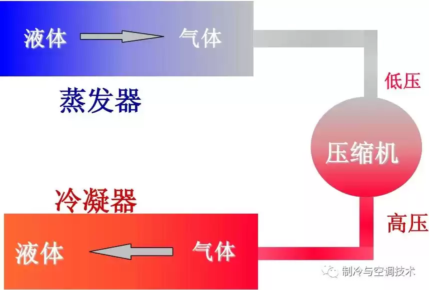 空调制冷系统终极解析:10分钟轻松入门,实战图解! 空调制冷系统终极解析:10分钟轻松入门,实战图解!