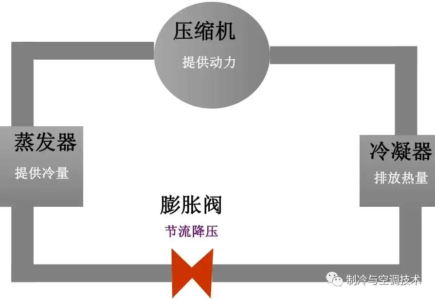 空调制冷系统终极解析：10分钟轻松入门，实战图解！