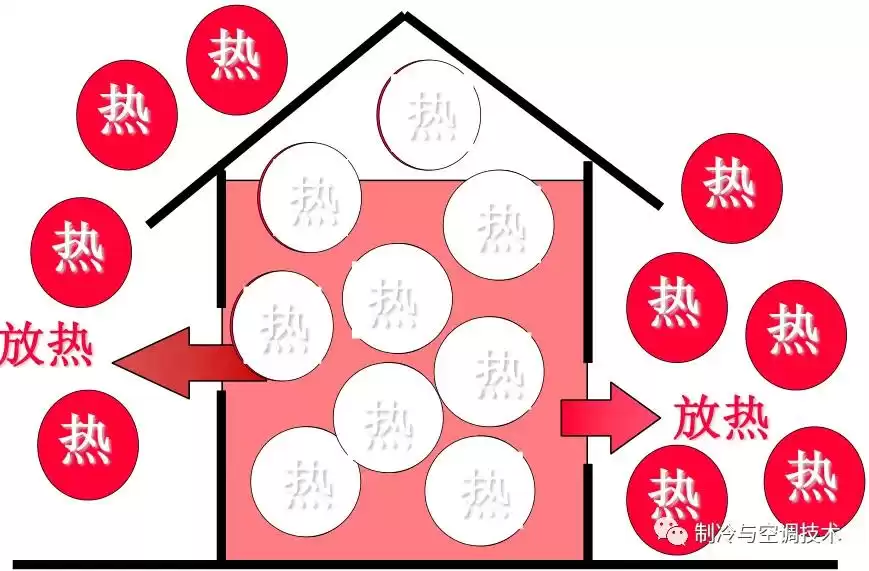 空调制冷系统终极解析:10分钟轻松入门,实战图解! 空调制冷系统终极解析:10分钟轻松入门,实战图解!