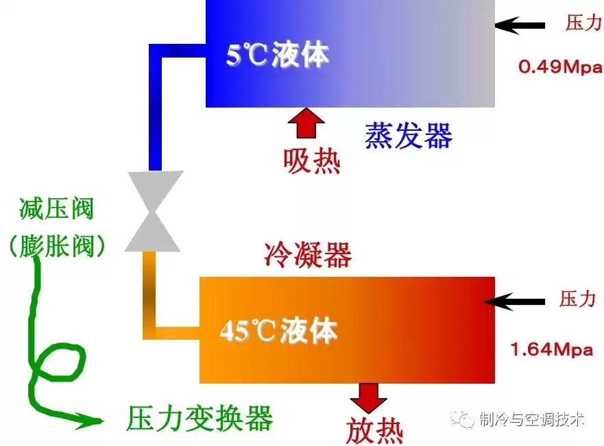 空调制冷系统终极解析:10分钟轻松入门,实战图解! 空调制冷系统终极解析:10分钟轻松入门,实战图解!