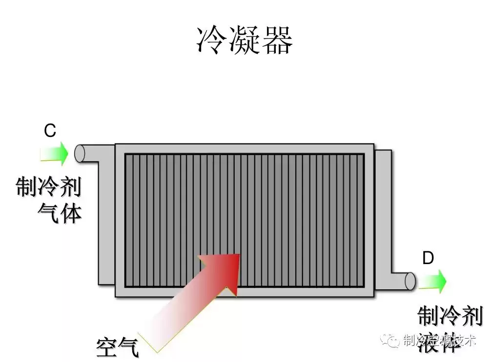 空调制冷系统终极解析：10分钟轻松入门，实战图解！
