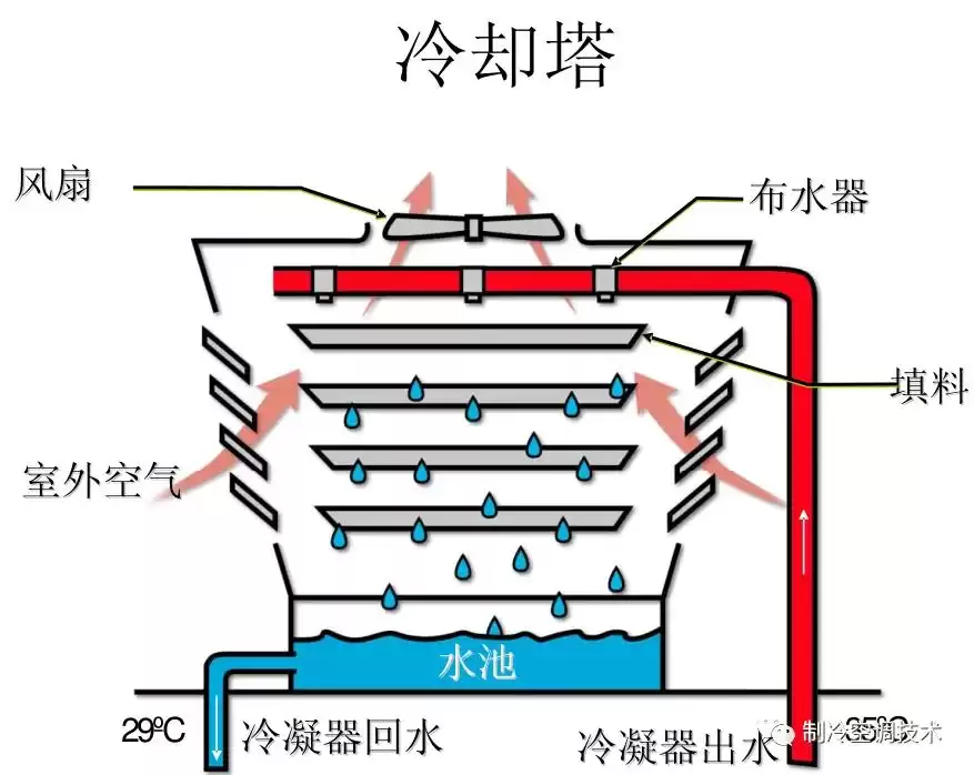 空调制冷系统终极解析：10分钟轻松入门，实战图解！