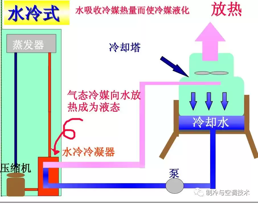 空调制冷系统终极解析:10分钟轻松入门,实战图解! 空调制冷系统终极解析:10分钟轻松入门,实战图解!