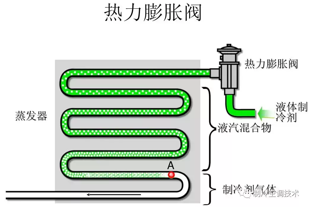 空调制冷系统终极解析：10分钟轻松入门，实战图解！