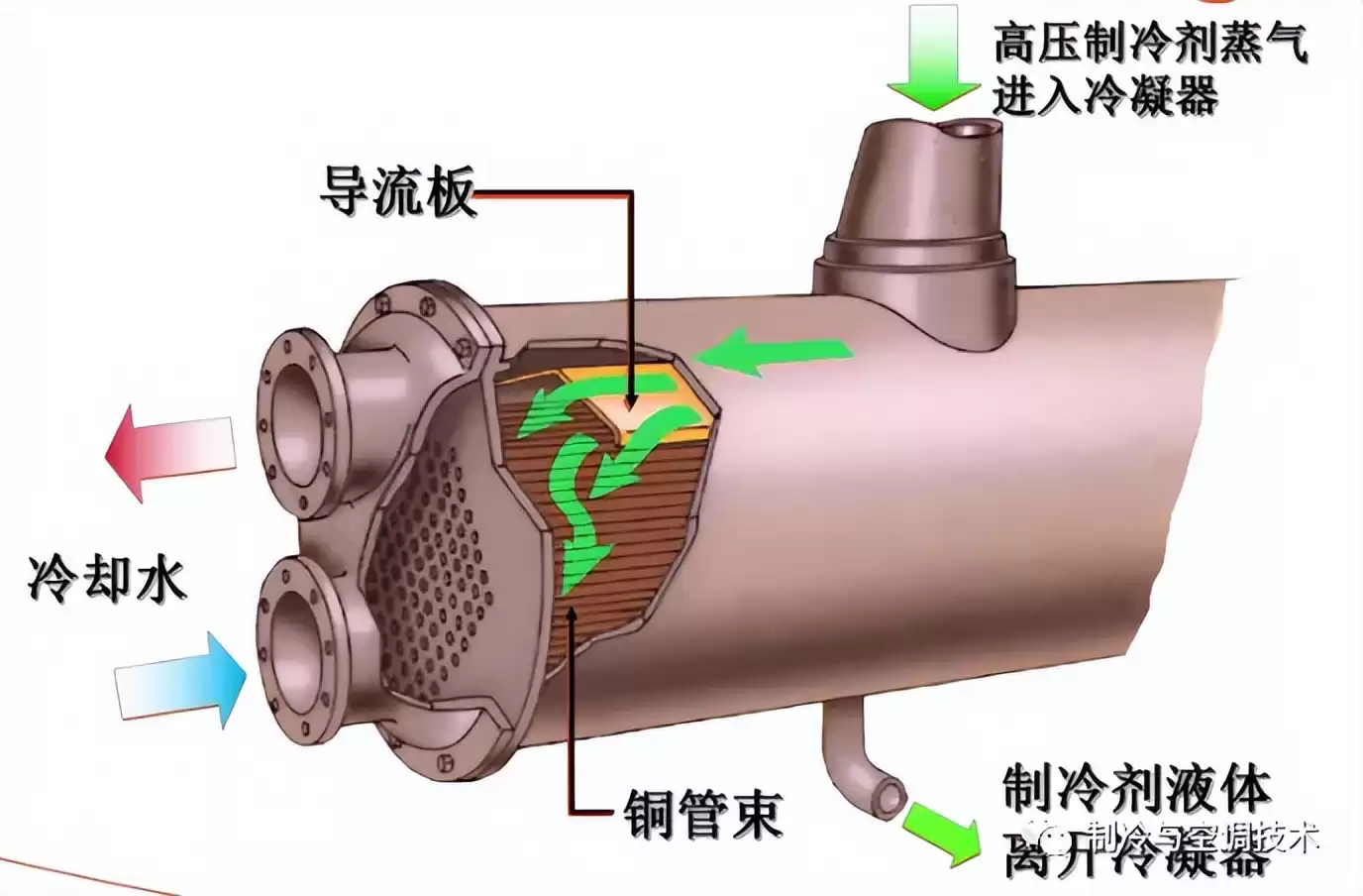 空调制冷系统终极解析:10分钟轻松入门,实战图解! 空调制冷系统终极解析:10分钟轻松入门,实战图解!
