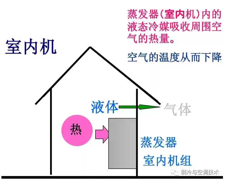 空调制冷系统终极解析:10分钟轻松入门,实战图解! 空调制冷系统终极解析:10分钟轻松入门,实战图解!