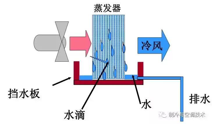 空调制冷系统终极解析：10分钟轻松入门，实战图解！