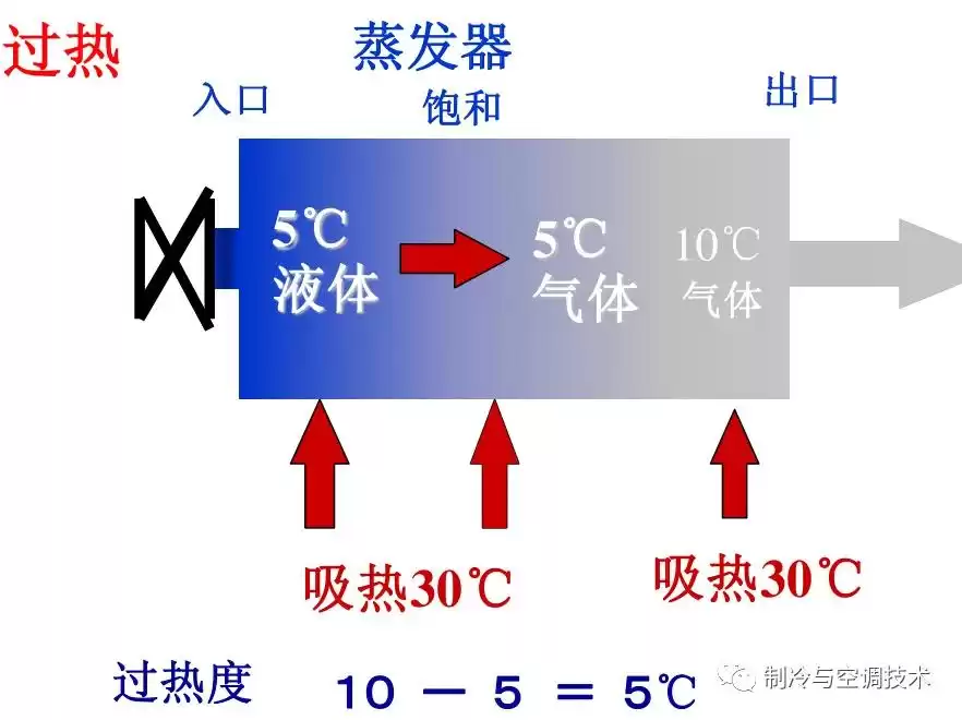 空调制冷系统终极解析：10分钟轻松入门，实战图解！
