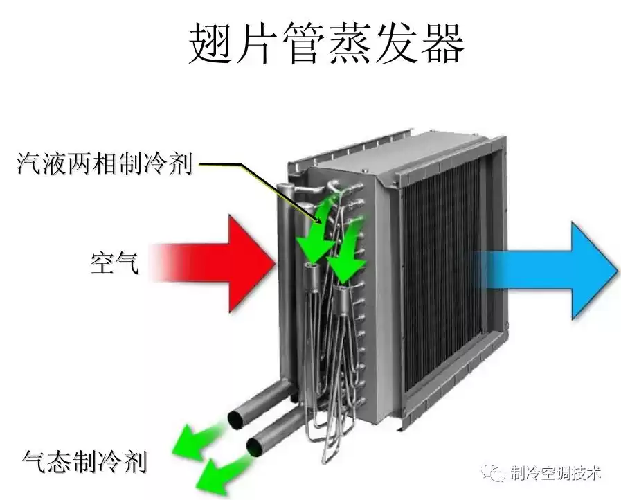 空调制冷系统终极解析：10分钟轻松入门，实战图解！