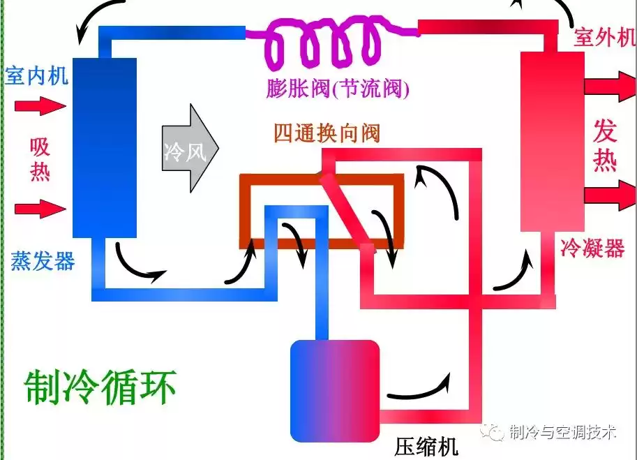空调制冷系统终极解析：10分钟轻松入门，实战图解！