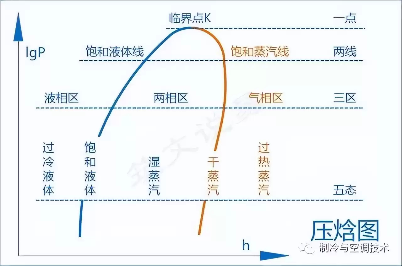 空调制冷系统终极解析：10分钟轻松入门，实战图解！