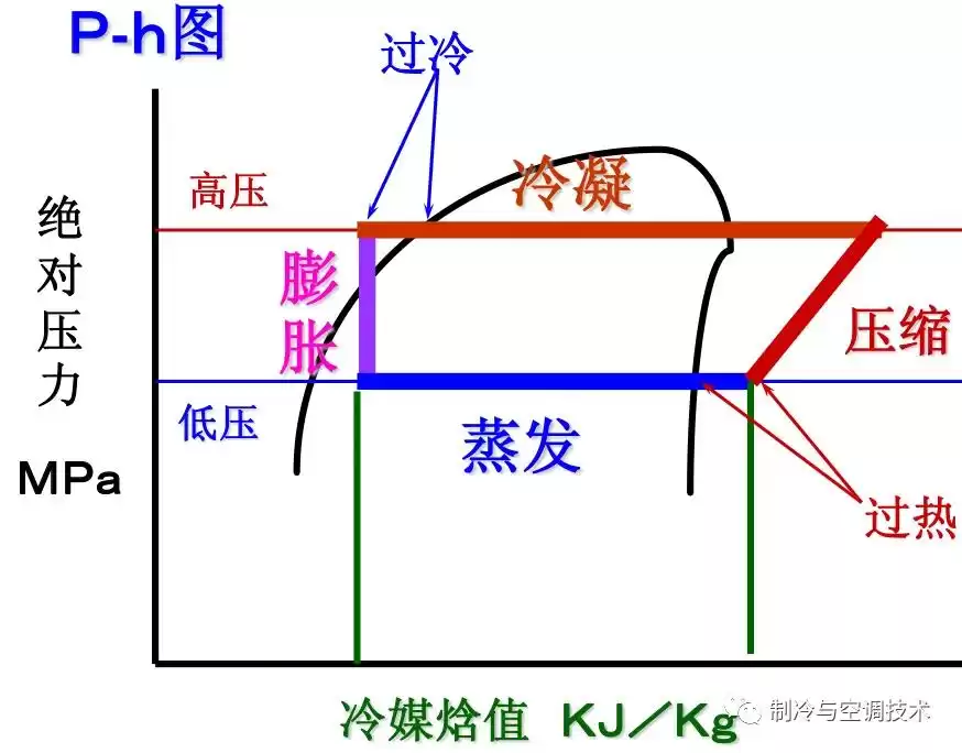 空调制冷系统终极解析:10分钟轻松入门,实战图解! 空调制冷系统终极解析:10分钟轻松入门,实战图解!